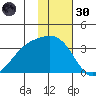Gareloi Island tide chart for Saturday, November 30, 2024