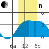 Gareloi Island tide chart for Friday, November 8, 2024