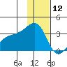 Gareloi Island tide chart for Thursday, December 12, 2024