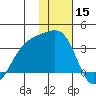 Gareloi Island tide chart for Sunday, December 15, 2024