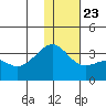 Gareloi Island tide chart for Monday, December 23, 2024