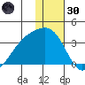 Gareloi Island tide chart for Monday, December 30, 2024