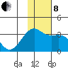 Gareloi Island tide chart for Sunday, December 8, 2024