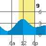 Gareloi Island tide chart for Monday, December 9, 2024