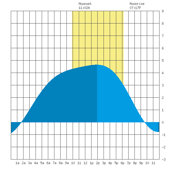 Gareloi Island tide chart for Tuesday, January 14, 2025