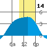 Gareloi Island tide chart for Tuesday, January 14, 2025