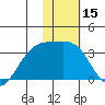 Gareloi Island tide chart for Wednesday, January 15, 2025