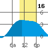 Gareloi Island tide chart for Thursday, January 16, 2025