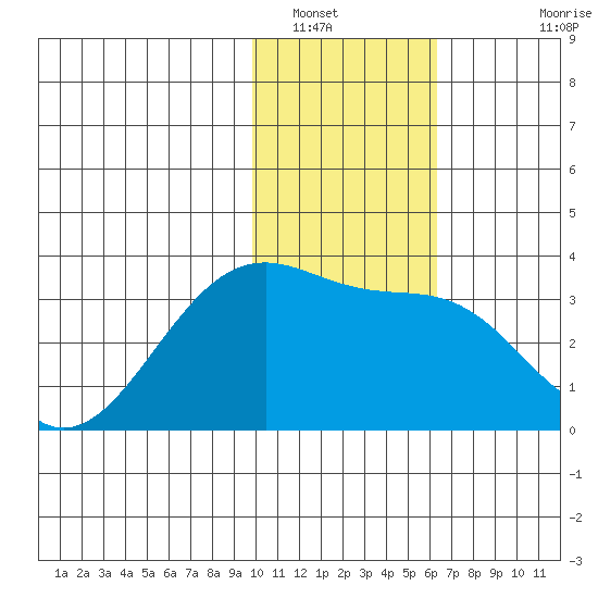 Gareloi Island tide chart for Friday, January 17, 2025