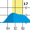 Gareloi Island tide chart for Friday, January 17, 2025