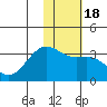 Gareloi Island tide chart for Saturday, January 18, 2025
