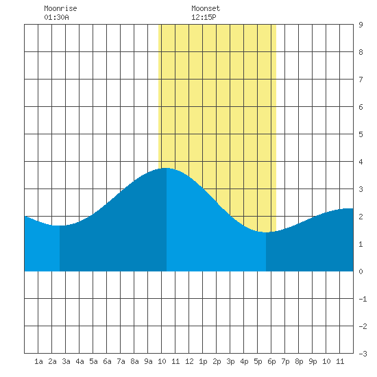 Gareloi Island tide chart for Monday, January 20, 2025