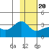 Gareloi Island tide chart for Monday, January 20, 2025