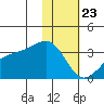 Gareloi Island tide chart for Thursday, January 23, 2025
