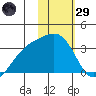 Gareloi Island tide chart for Wednesday, January 29, 2025