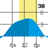 Gareloi Island tide chart for Thursday, January 30, 2025