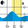 Gareloi Island tide chart for Monday, January 6, 2025