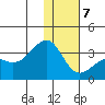 Gareloi Island tide chart for Tuesday, January 7, 2025