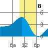 Gareloi Island tide chart for Wednesday, January 8, 2025