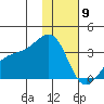 Gareloi Island tide chart for Thursday, January 9, 2025