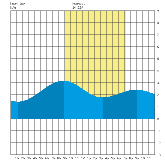 Gareloi Island tide chart for Sunday, February 16, 2025