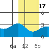Gareloi Island tide chart for Monday, February 17, 2025
