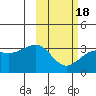 Gareloi Island tide chart for Tuesday, February 18, 2025