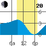Gareloi Island tide chart for Thursday, February 20, 2025