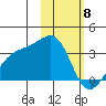 Gareloi Island tide chart for Saturday, February 8, 2025