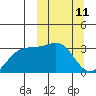 Gareloi Island tide chart for Tuesday, March 11, 2025
