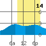 Gareloi Island tide chart for Friday, March 14, 2025