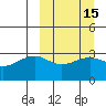 Gareloi Island tide chart for Saturday, March 15, 2025