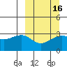 Gareloi Island tide chart for Sunday, March 16, 2025