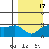 Gareloi Island tide chart for Monday, March 17, 2025