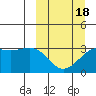 Gareloi Island tide chart for Tuesday, March 18, 2025