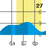 Gareloi Island tide chart for Thursday, March 27, 2025