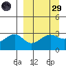 Gareloi Island tide chart for Saturday, March 29, 2025