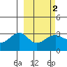 Gareloi Island tide chart for Sunday, March 2, 2025