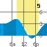 Gareloi Island tide chart for Wednesday, March 5, 2025