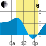 Gareloi Island tide chart for Thursday, March 6, 2025