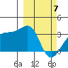 Gareloi Island tide chart for Friday, March 7, 2025