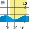 Gareloi Island tide chart for Saturday, April 12, 2025