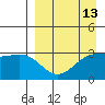 Gareloi Island tide chart for Sunday, April 13, 2025