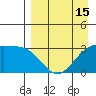 Gareloi Island tide chart for Tuesday, April 15, 2025