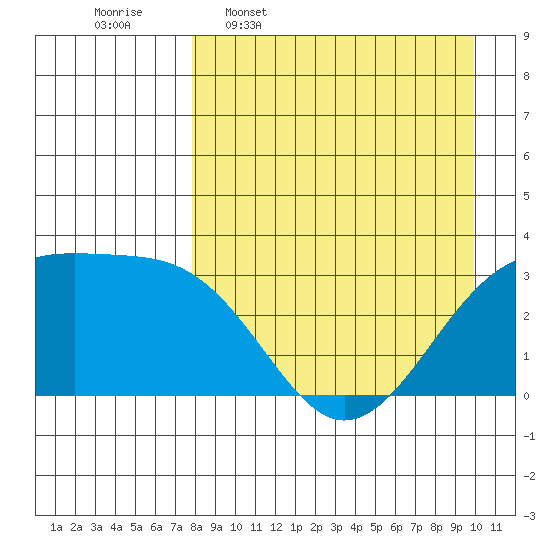 Gareloi Island tide chart for Thursday, April 17, 2025