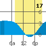 Gareloi Island tide chart for Thursday, April 17, 2025