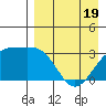 Gareloi Island tide chart for Saturday, April 19, 2025
