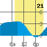 Gareloi Island tide chart for Monday, April 21, 2025