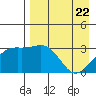 Gareloi Island tide chart for Tuesday, April 22, 2025