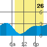 Gareloi Island tide chart for Saturday, April 26, 2025